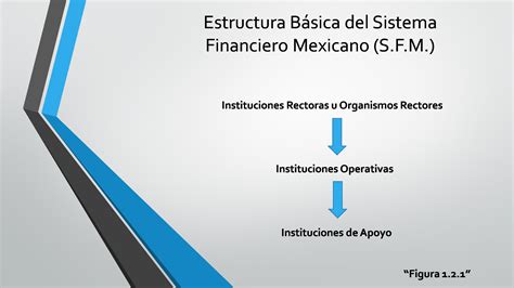 Estructura Del Sistema Financiero Nacional