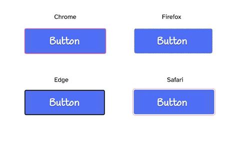 A Guide To Designing Accessible Wcag Compliant Focus Indicators