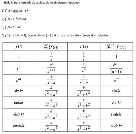 Transformada De Laplace Y Sus Propiedades Youtube Hot Sex Picture