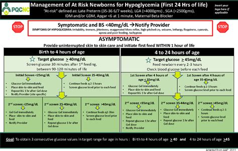 Hypoglycemia Protocol For Newborn Symptomatic And Bs