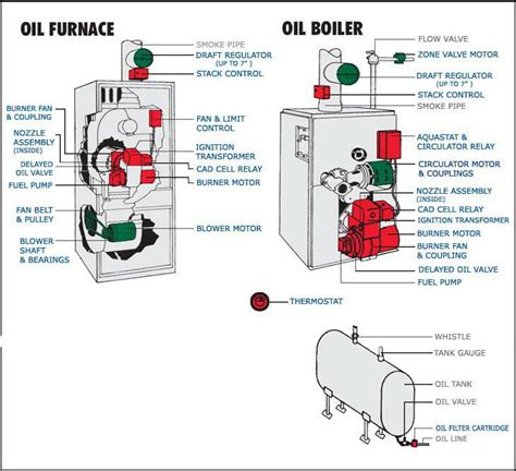 Boiler Fuel Oil System Diagram