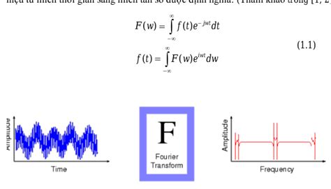 Nghiên cứu phương pháp loại trừ nhiễu ứng dụng lý thuyết wavelet