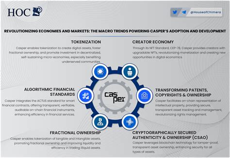 House Of Chimera On Twitter Revolutionizing Economies And Markets