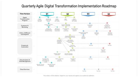 Top Agile Transformation Roadmap Templates To Maximize Value The