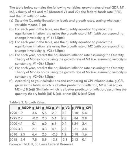 Solved The Table Below Contains The Following Va SolutionInn