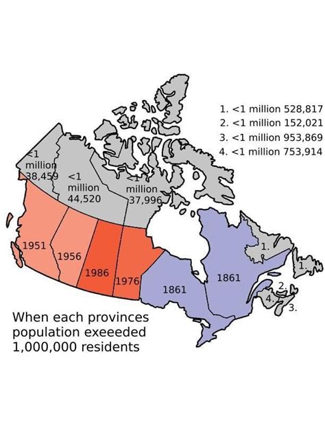 When each of the Canadian provinces population exceeded 1 million ...