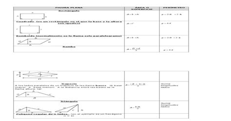 Fórmulas De Áreas Y Perímetros De Figuras Planas [pdf Document]