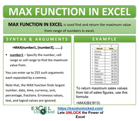 Excel Maximum Worksheets Excel Max Function Use Highest Find