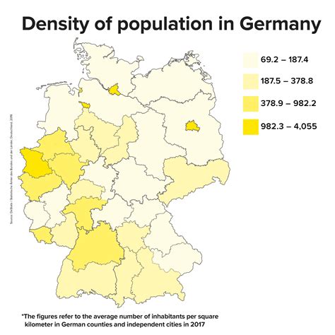 Germanys Regional Differences At A Glance