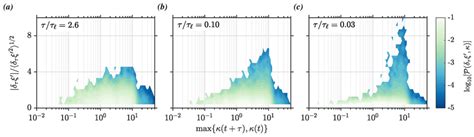 Pseudo Color Plot Of The Joint Probability Distribution Function Of The