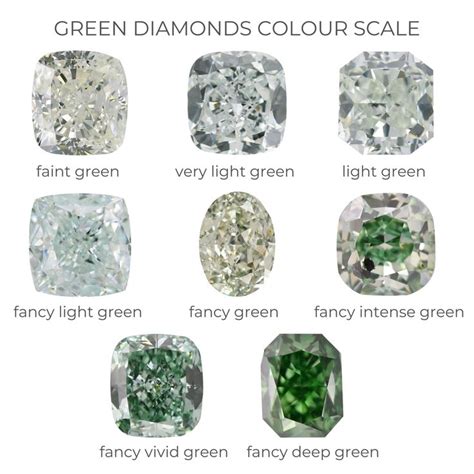 Understanding Green Diamonds Diamond Buzz Schmuck Edelsteine Luxus