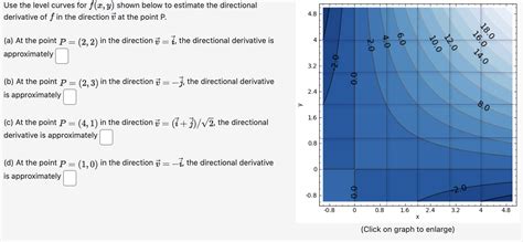 Solved Use The Level Curves For Fxy Shown Below To