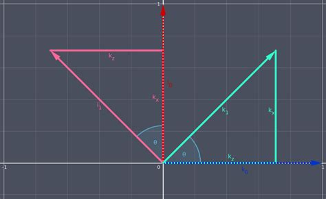 Deriving The 3d Rotation Matrix Austin Morlan