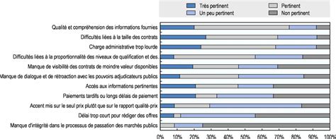 TITRE COMMANDE PUBLIQUE DURABLE ET SOLIDAIRE