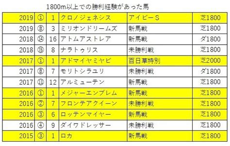 クイーンカップ 2020【予想】｜単複ジョニー