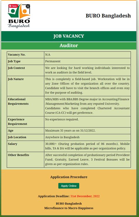 Buro Bangladesh Job Circular 2022 নযগ বজঞপত