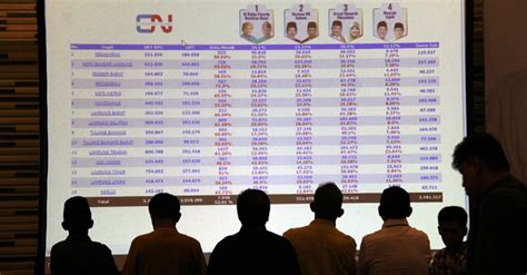 Berita Hasil Quick Count Provinsi Terkini Dan Terbaru Hari Ini Inews