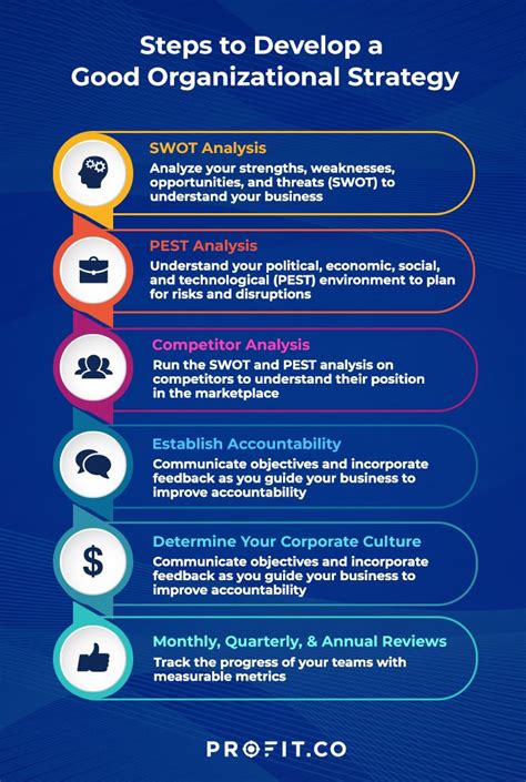 Organizational Strategy Meaning Definition And Key Elements