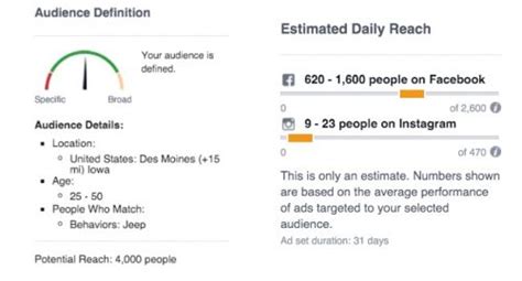 5 Steps To Set Your Facebook Ad Budget