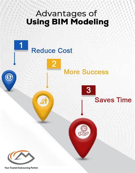 Digital Representation Of Building Information Modeling Milestone Plm Solutions