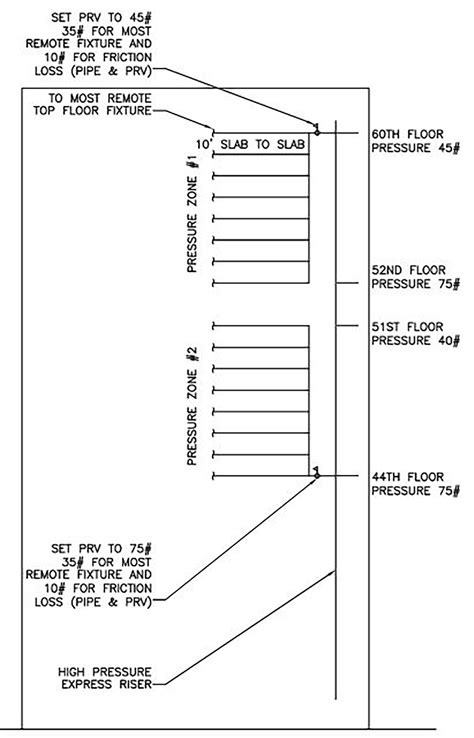 Designing Domestic Water Systems For High Rises Phcppros