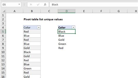 Pivot Table Examples Exceljet