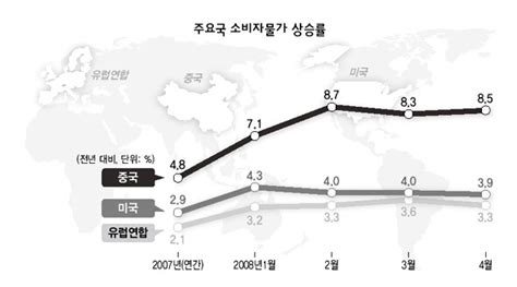 세계는 지금 ‘물가와 전쟁