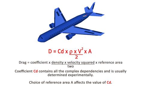 Drag Equation | Glenn Research Center | NASA