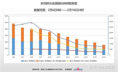 2020年全国疫情统计图中国2020疫情数据图 伤感说说吧