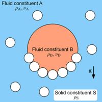 Phys Rev Fluids Diffuse Interface Model To