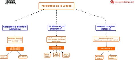 Sesión 9 Segundo Grado Comunicación Y Lenguaje Idioma Español Cnb