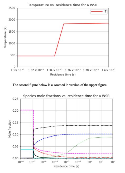 Solved Consider An Adiabatic Constant Pressure Chegg