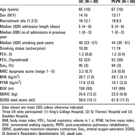 Quadriceps Maximum Voluntary Contraction Qmvc Quadriceps Twitch