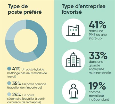 Les Attentes De La Génération Z Dans Leur Vie Professionnelle