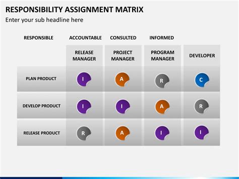 Responsibility Assignment Matrix