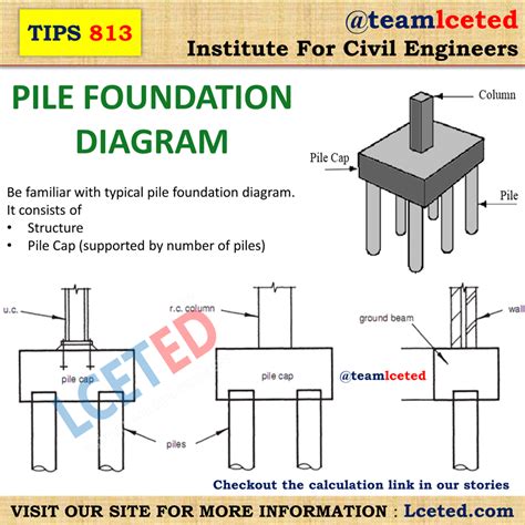 Img A Engineering Notes Civil Engineering Design How To Make A