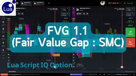 Lua Script IQ Option 2024 EP101 แนะนำ Script FVG 1 1 Fair Value Gap