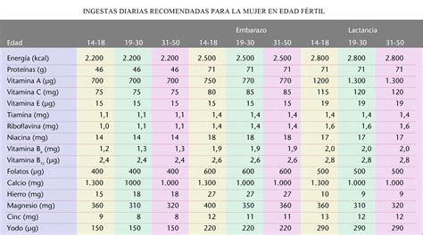 ingestas recomendadas diarias Farmacia Salomé