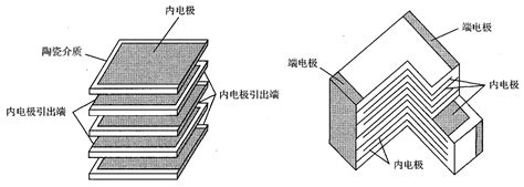 凯发新材分享多层片式陶瓷电容器电极浆料研究 哔哩哔哩