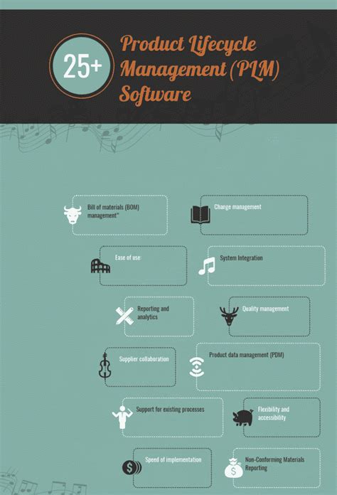 Top 19 Product Lifecycle Management Plm Software In 2022 Reviews Features Pricing