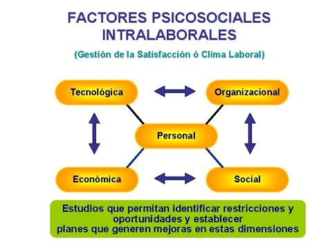 Riesgo Psicosocial Medidas De Prevencin Y Control Un