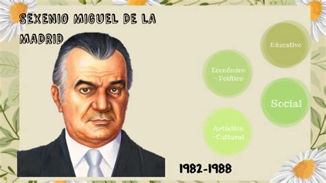 Sexenio Miguel De La Madrid By Clau Robledo On Prezi