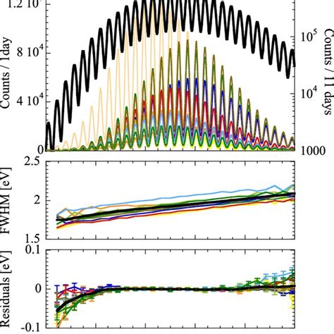 (Top): Pulsed laser spectra of the two different (138 µm).² STJs taken ...