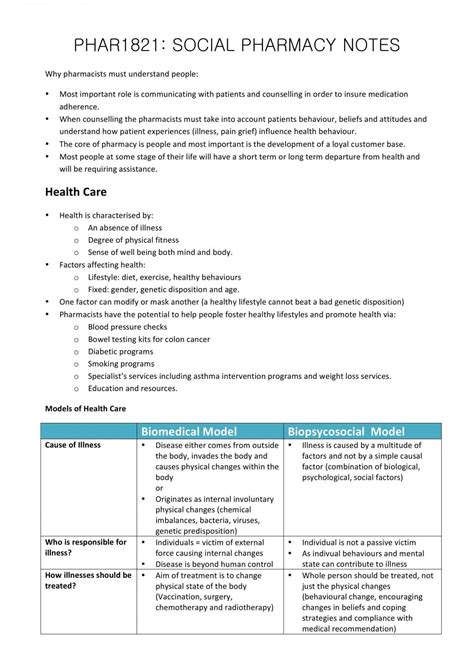 Scope Of Social Pharmacy 2