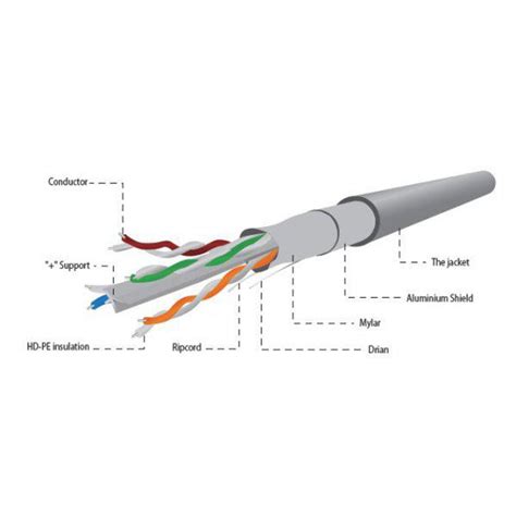 Кабель CAT 6e FTP Cablexpert (вита пара, алюміній під міддю, екранована ...