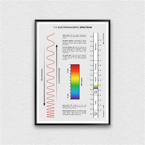 Electromagnetic Spectrum Cheat Sheet the Electromagnetic - Etsy in 2022 ...