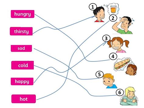 Feelings Hot Thirsty Hungry Cold Sad Happy Ppt Download