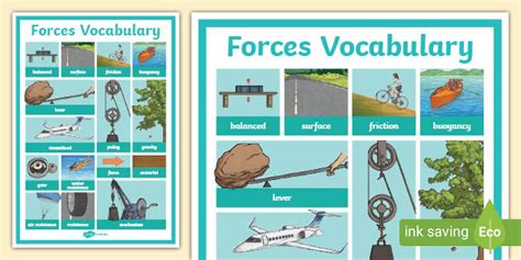 Forces Vocabulary Poster