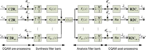 Figure 1 From Prototype Filter Design For Filter Bank Based