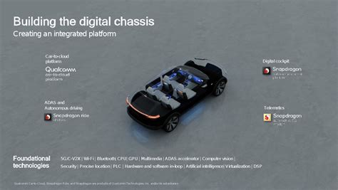 The Digital Chassis Is The Future Of Automotive And Chipmaker Qualcomm